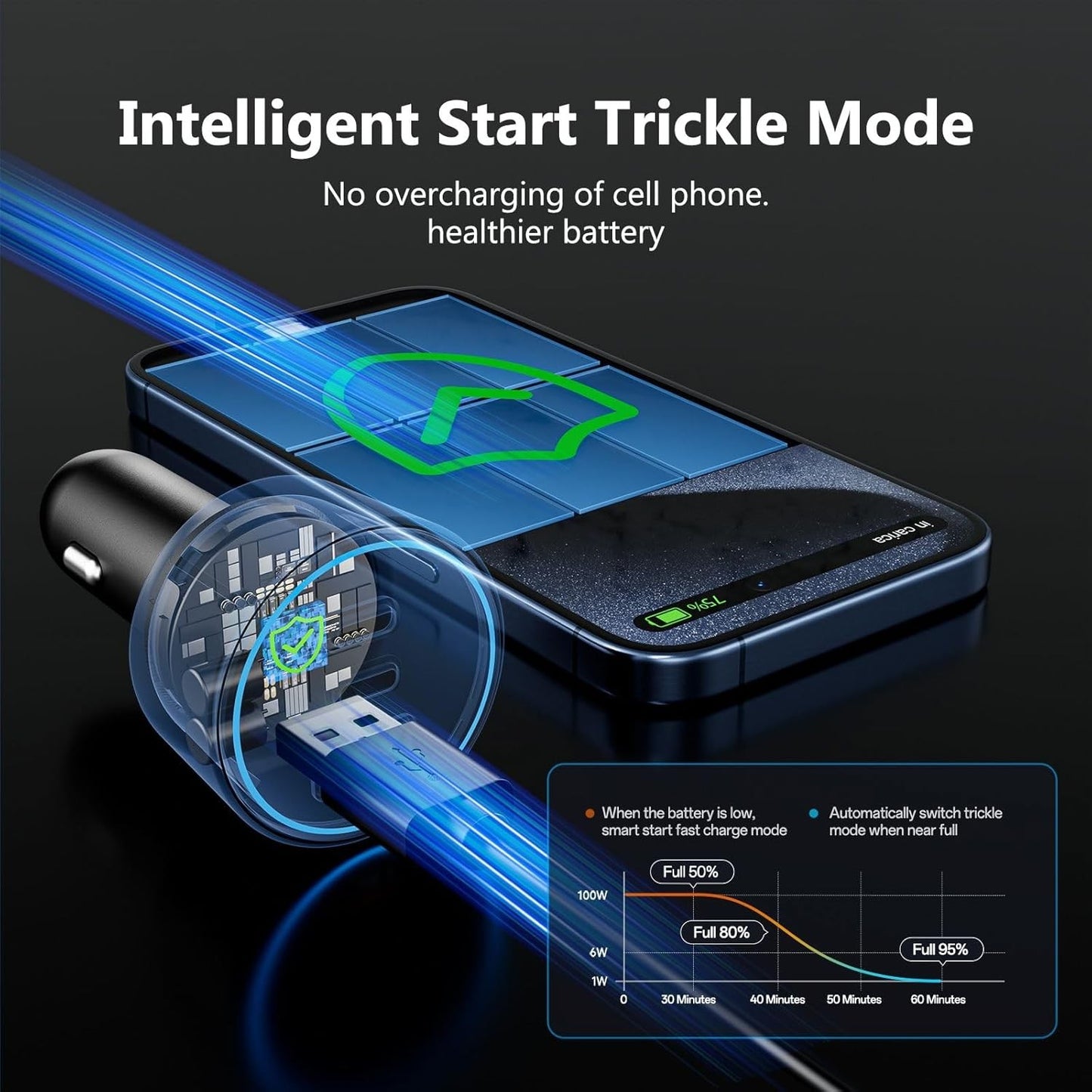 USB C Car Charger Fast Charging 200W, Dual PD 100W Type C Car Charger, PD3.0/QC4
