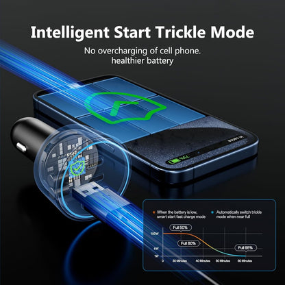 USB C Car Charger Fast Charging 200W, Dual PD 100W Type C Car Charger, PD3.0/QC4