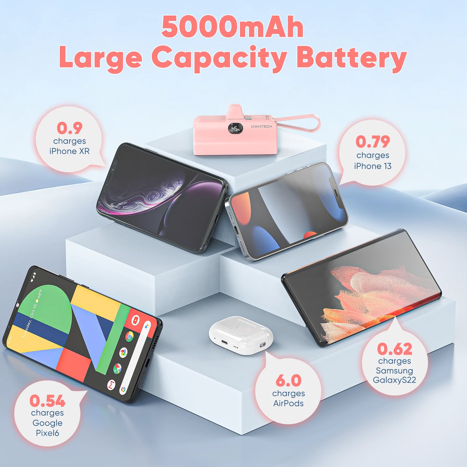 Portable Charger Power Bank for Iphone Android with LED Display 5000Mah Mini Fast Charger Battery Pack Compatible with Iphone 15/14/13/12
